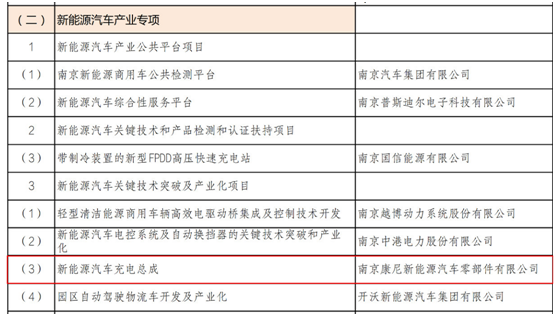 康尼新(xīn)能(néng)源(yuán)入圍2019年(nián)度南京市工業和信息化發展專項資金項目